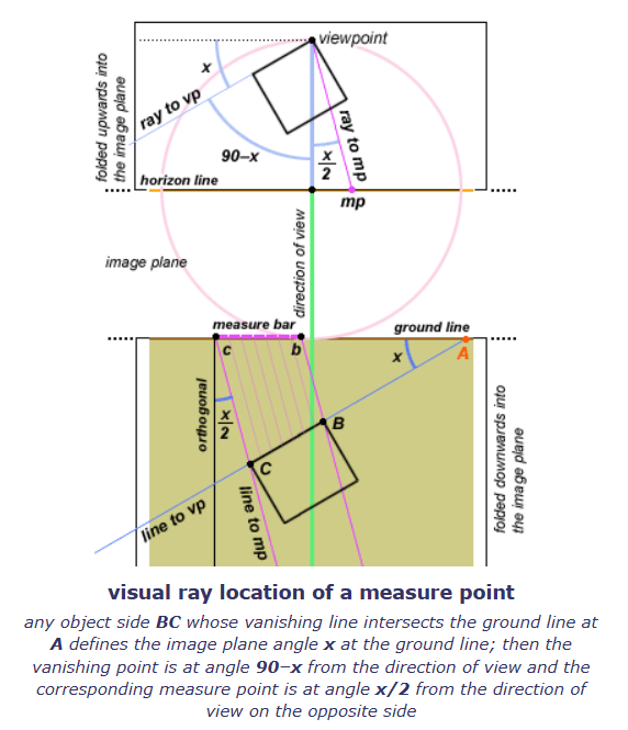 visual ray location of a measure point.PNG